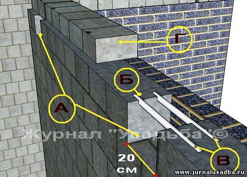 Финализация кладки стен из пеноблока