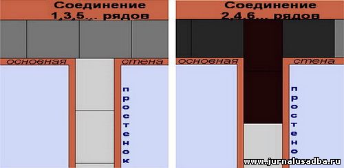 Схема перевязки стен из
пеноблока